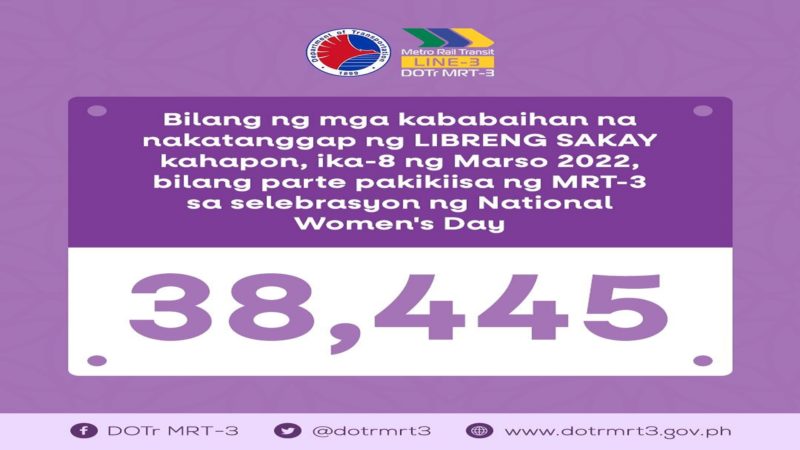 Mahigit 38,000 na kababaihan naserbisyuhan ng libreng sakay sa MRT-3