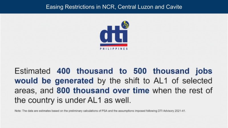 Aabot sa 500,000 trabaho malilikha sa pag-iral ng Alert Level 1 sa NCR at iba pang lugar sa bansa