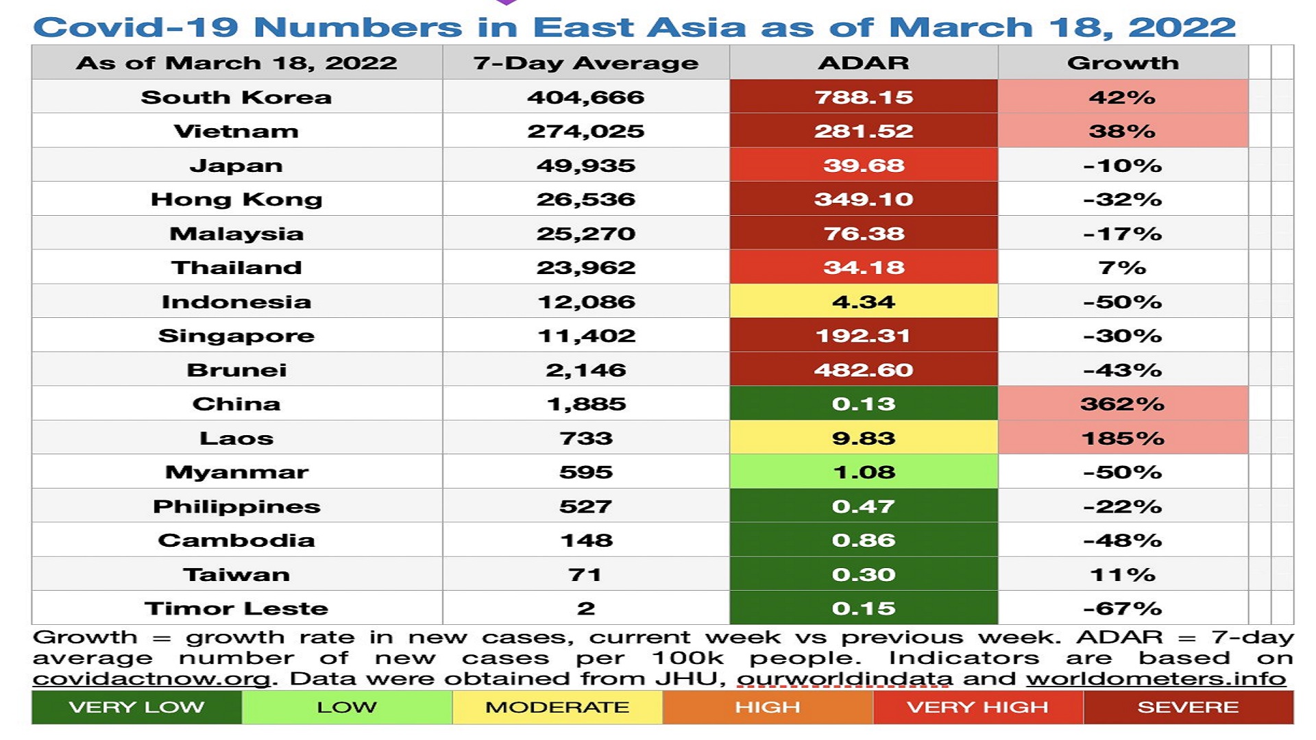 Pilipinas at 4 pang lugar sa East Asia nananatiling nasa very low risk sa COVID-19