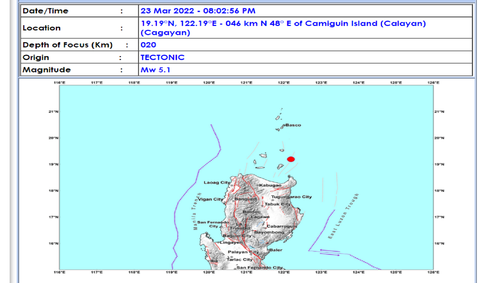 Calayan, Cagayan niyanig ng magnitude 5.1 na lindol