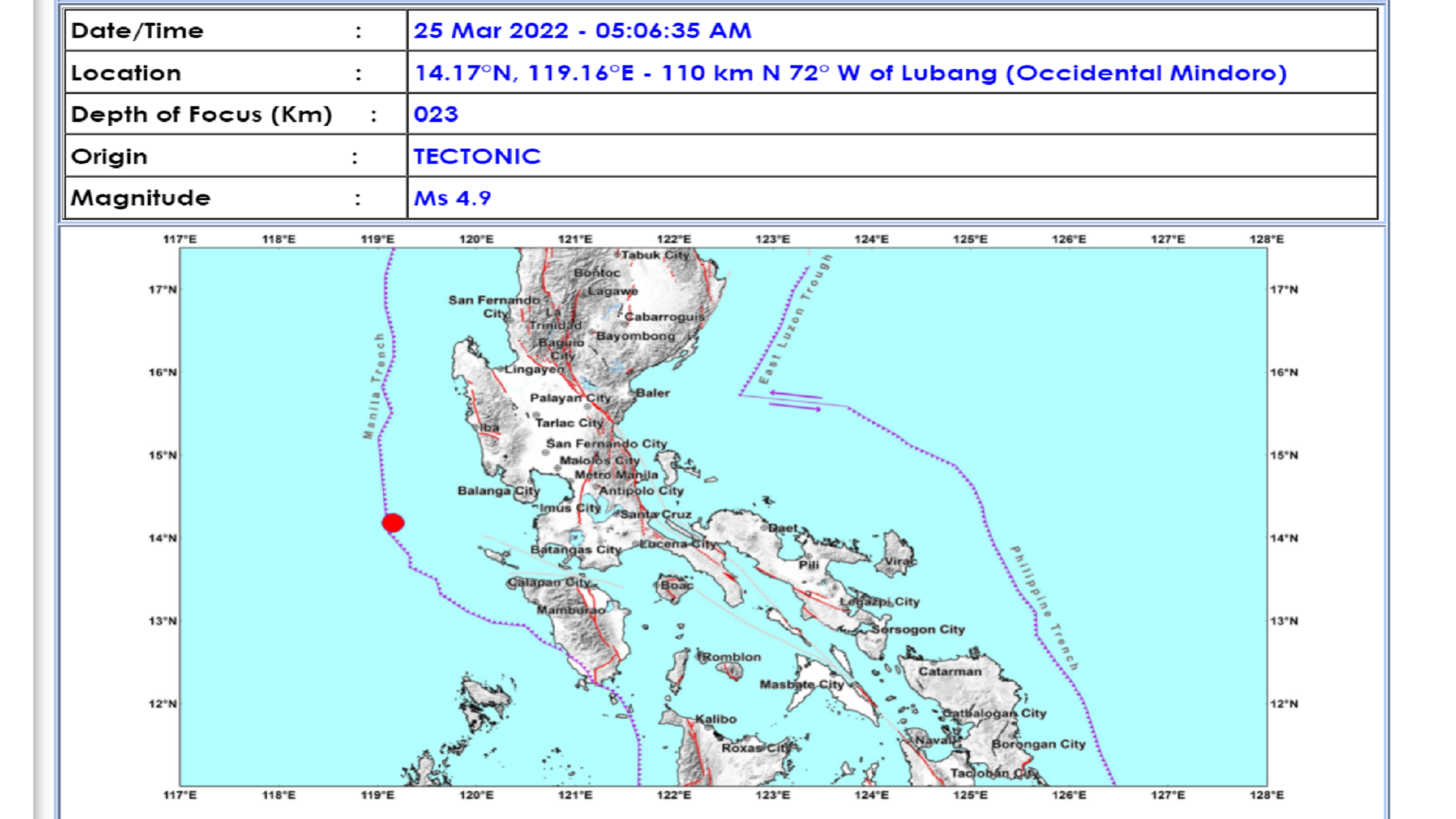 Magkakasunod na may kalakasang pagyanig naitala sa Occidental Mindoro