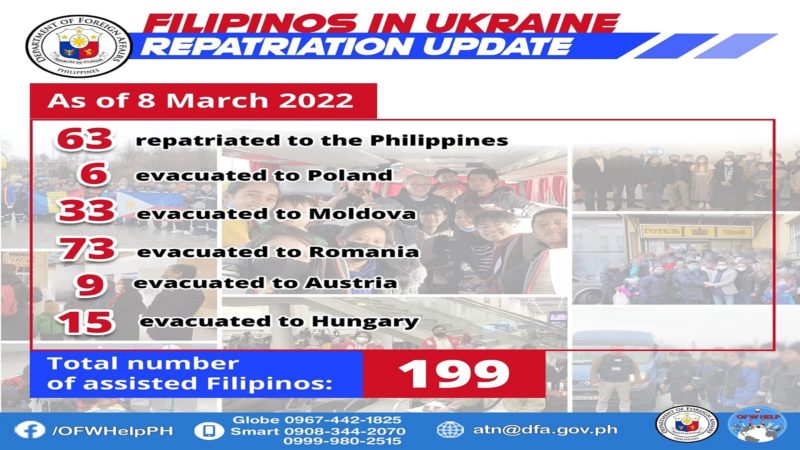 199 na Pinoy mula Ukraine ligtas na sa panganib