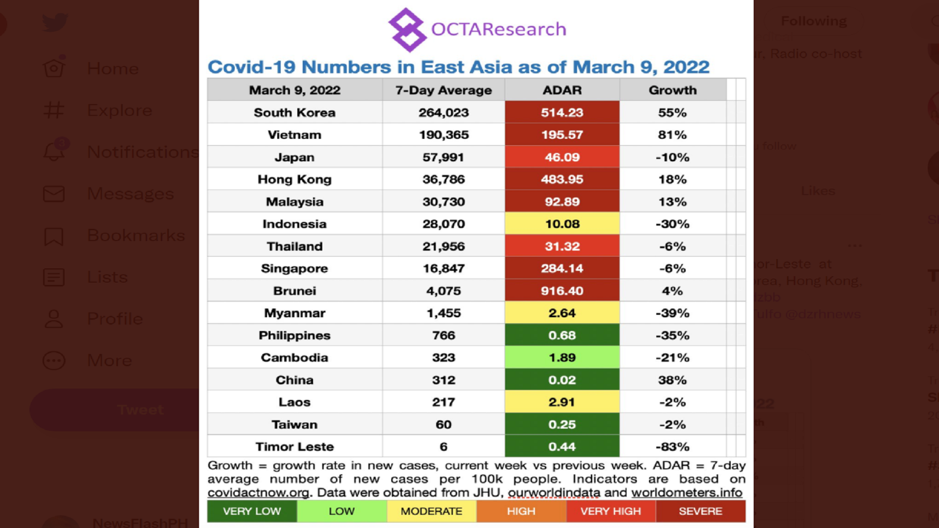 Pilipinas kabilang sa mga bansa sa Southeast Asia na nasa very low risk na sa COVID-19