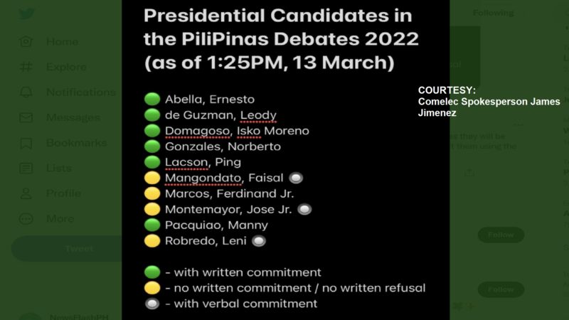 6 sa 10 presidential candidates may written commitment na sa pagdalo sa Comelec debate