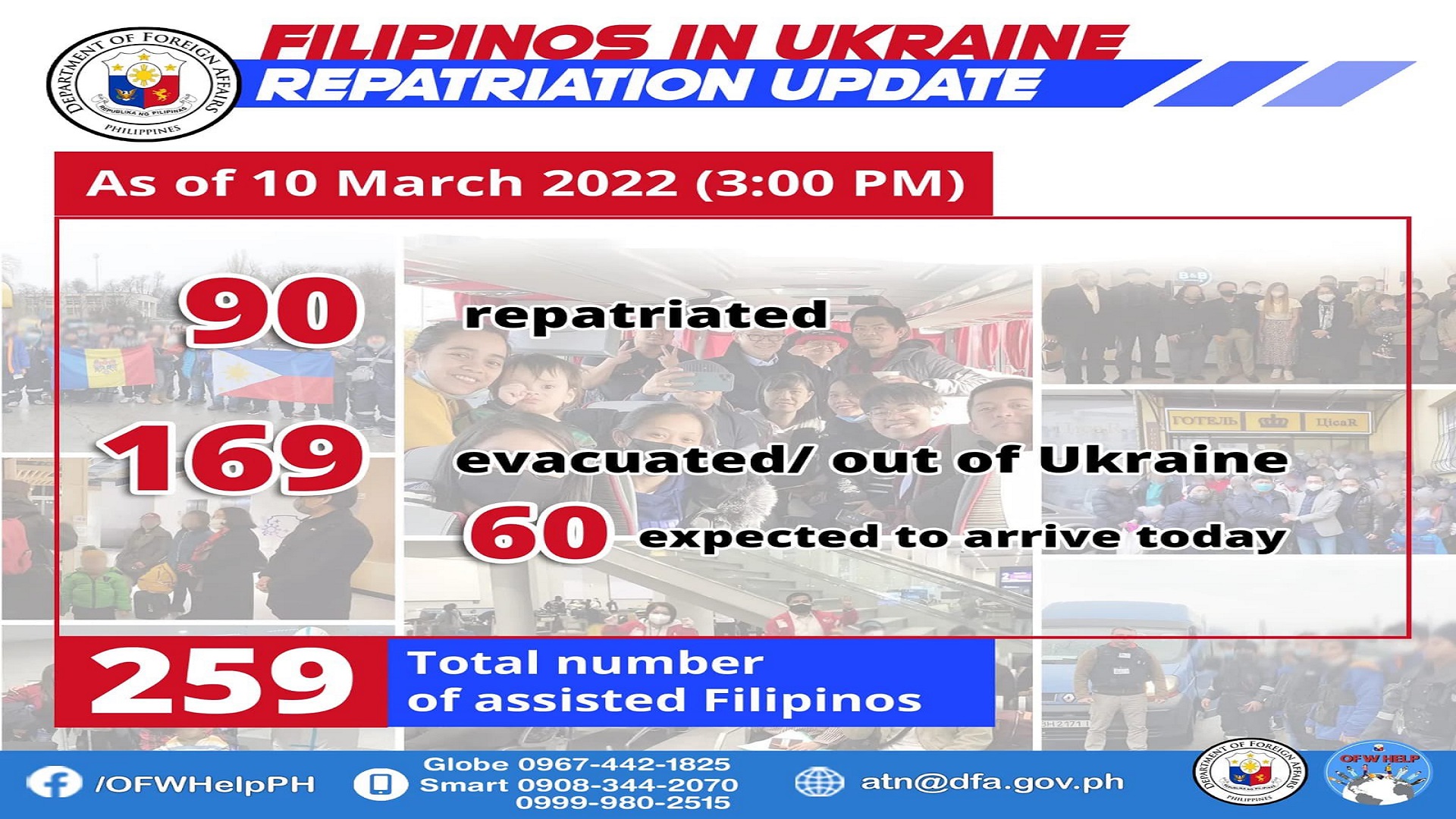 259 na Pinoy mula Ukraine ligtas na sa panganib