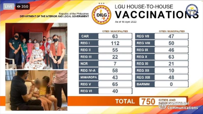 Mahigit 700 LGUs sa bansa nagsasagawa na ng house-to-house vaccination