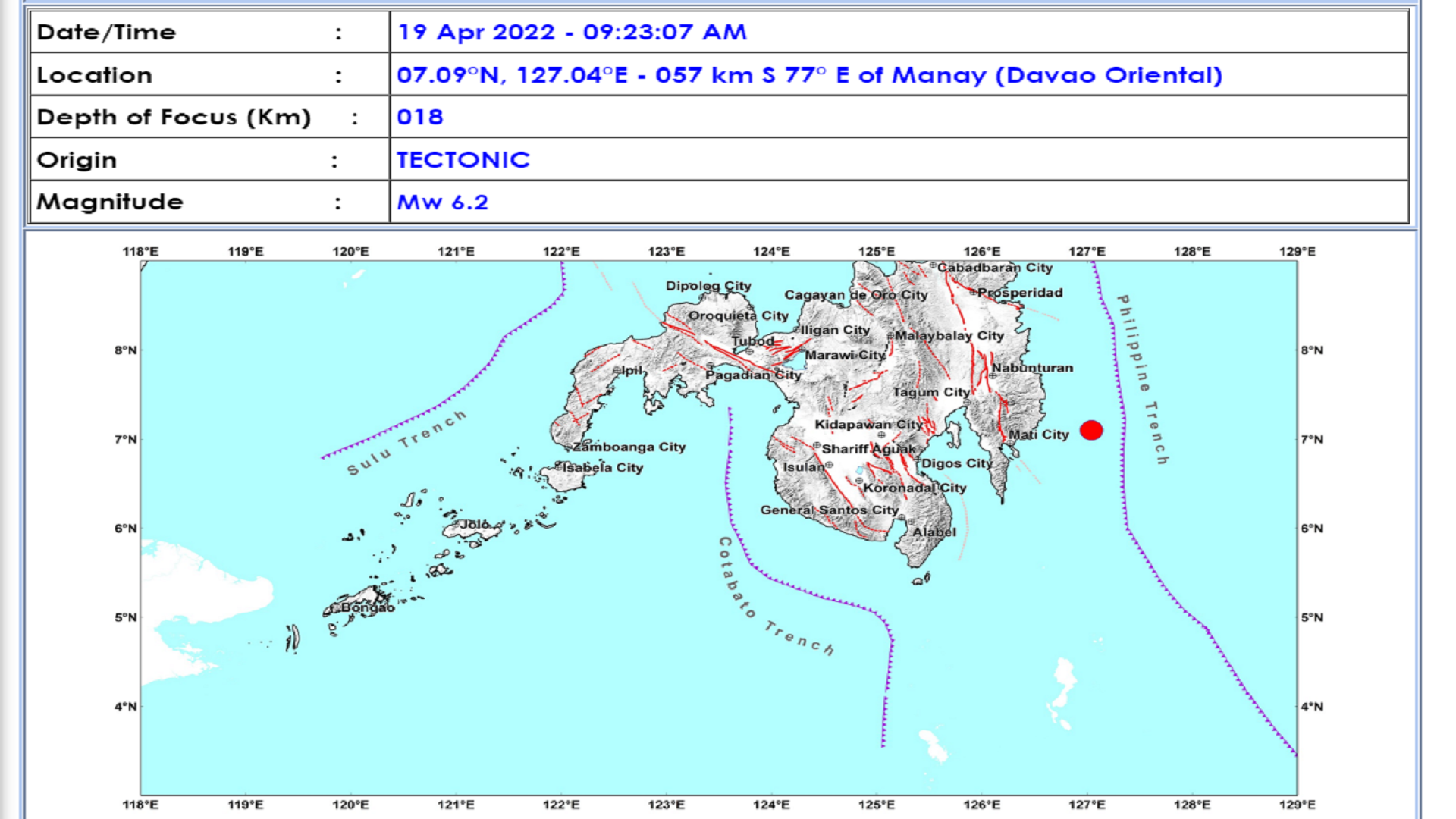 Manay, Davao Oriental niyanig ng magnitude 6.2 na lindol