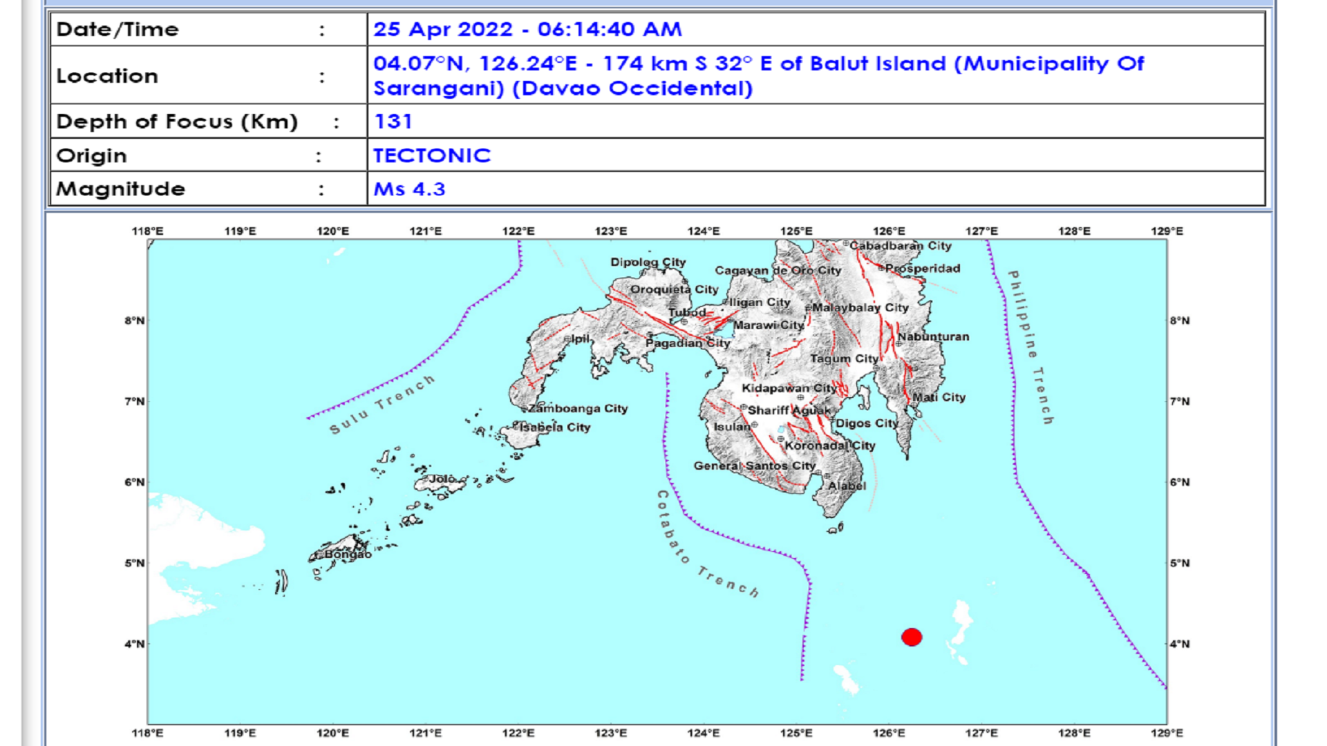 Sarangani, Davao Occidental niyanig ng magnitude 4.3 na lindol