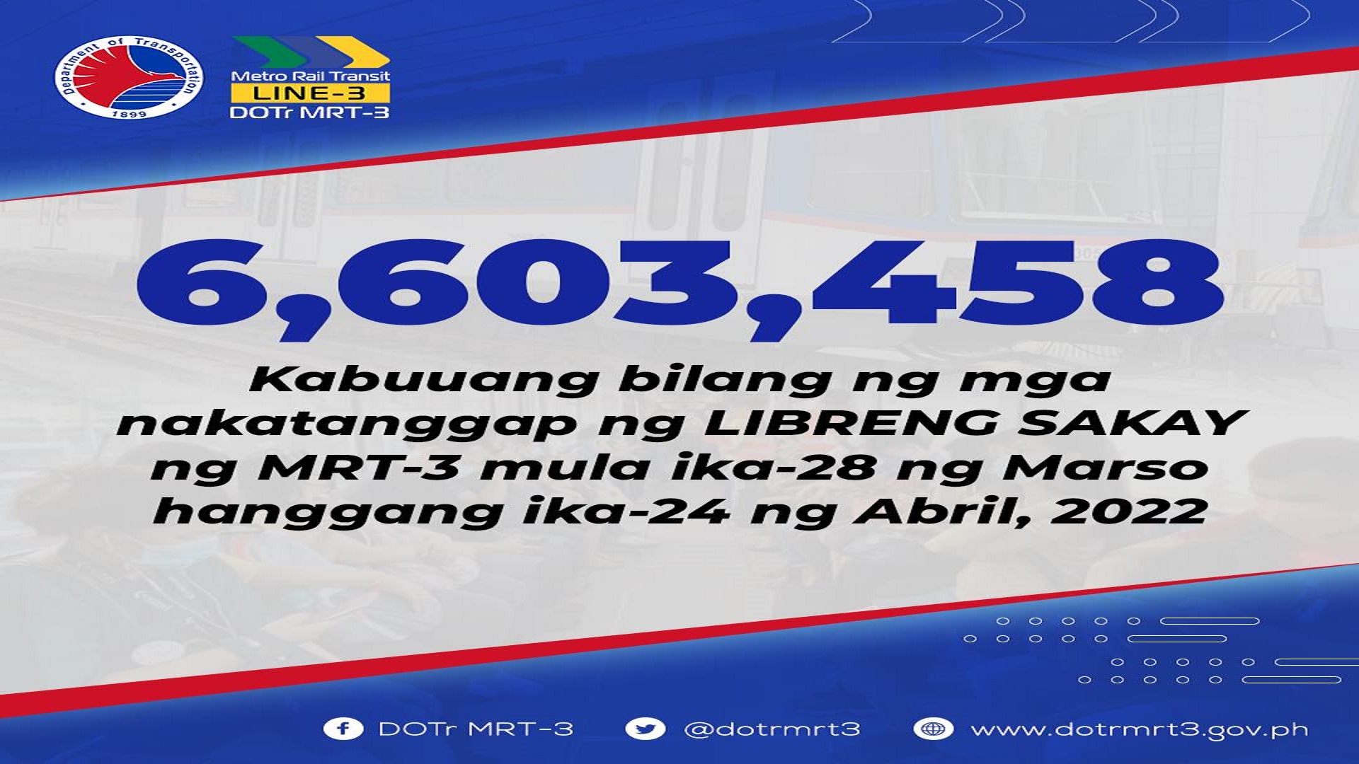 6.6M na pasahero naserbisyuhan ng libreng sakay sa MRT-3