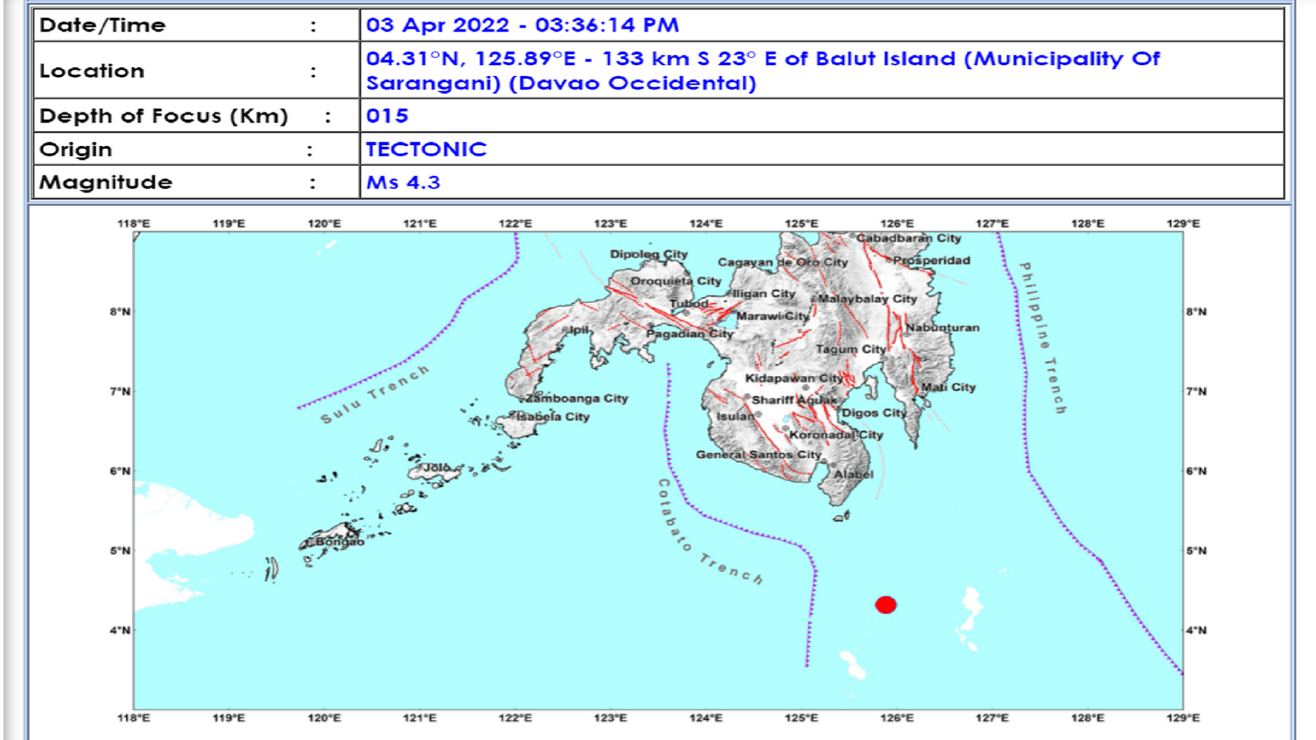 Sarangani, Davao Occidental niyanig ng magnitude 4.3 na lindol