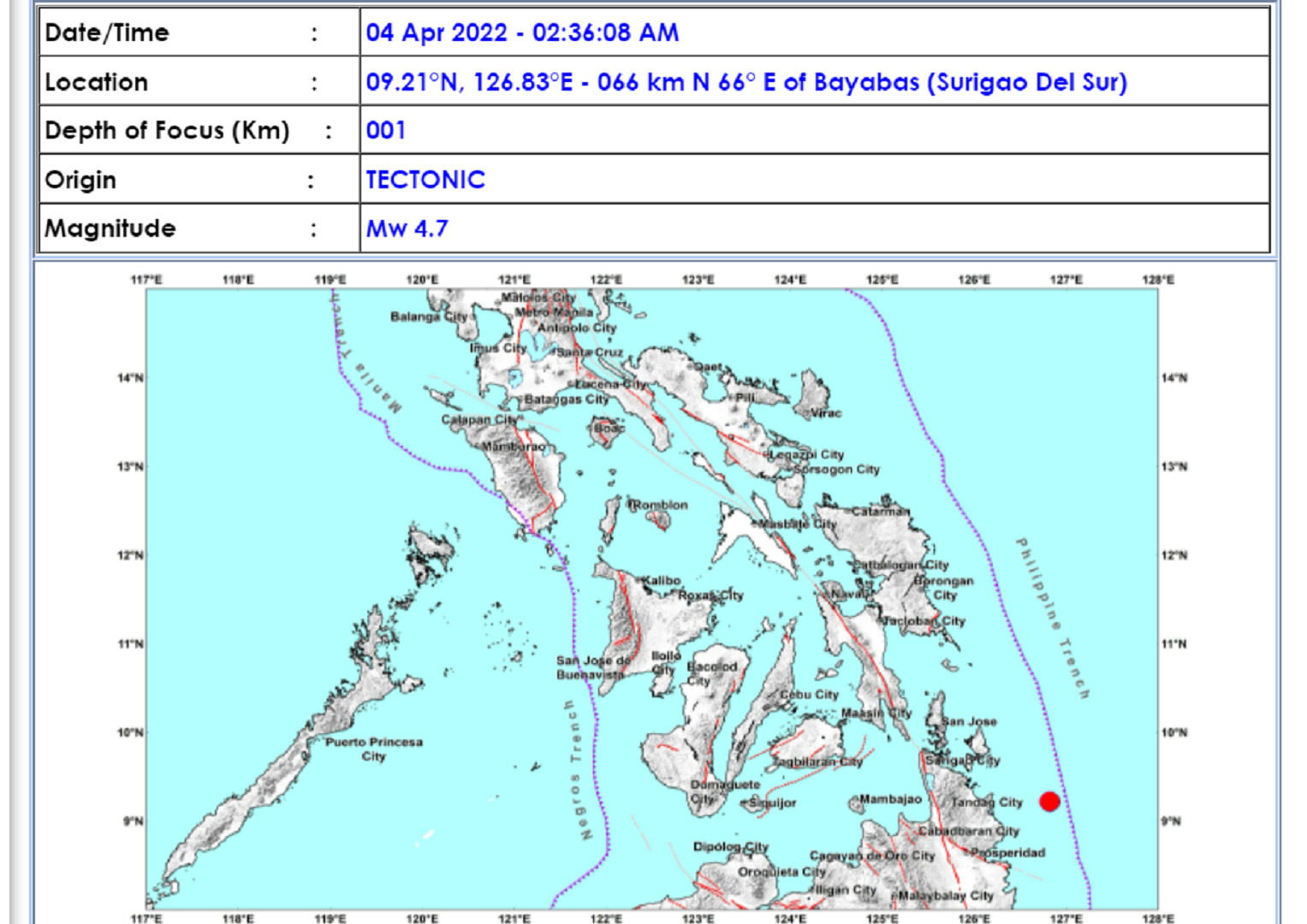 Bayabas, Surigao del Sur niyanig ng magnitude 4.7 na lindol