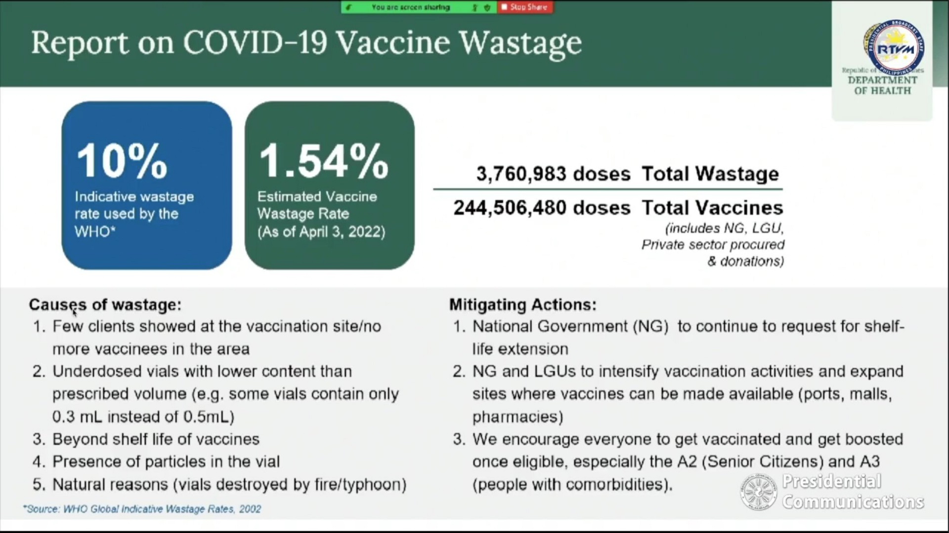 Vaccine Wastage Rate sa bansa 1.54 percent lang ayon sa DOH