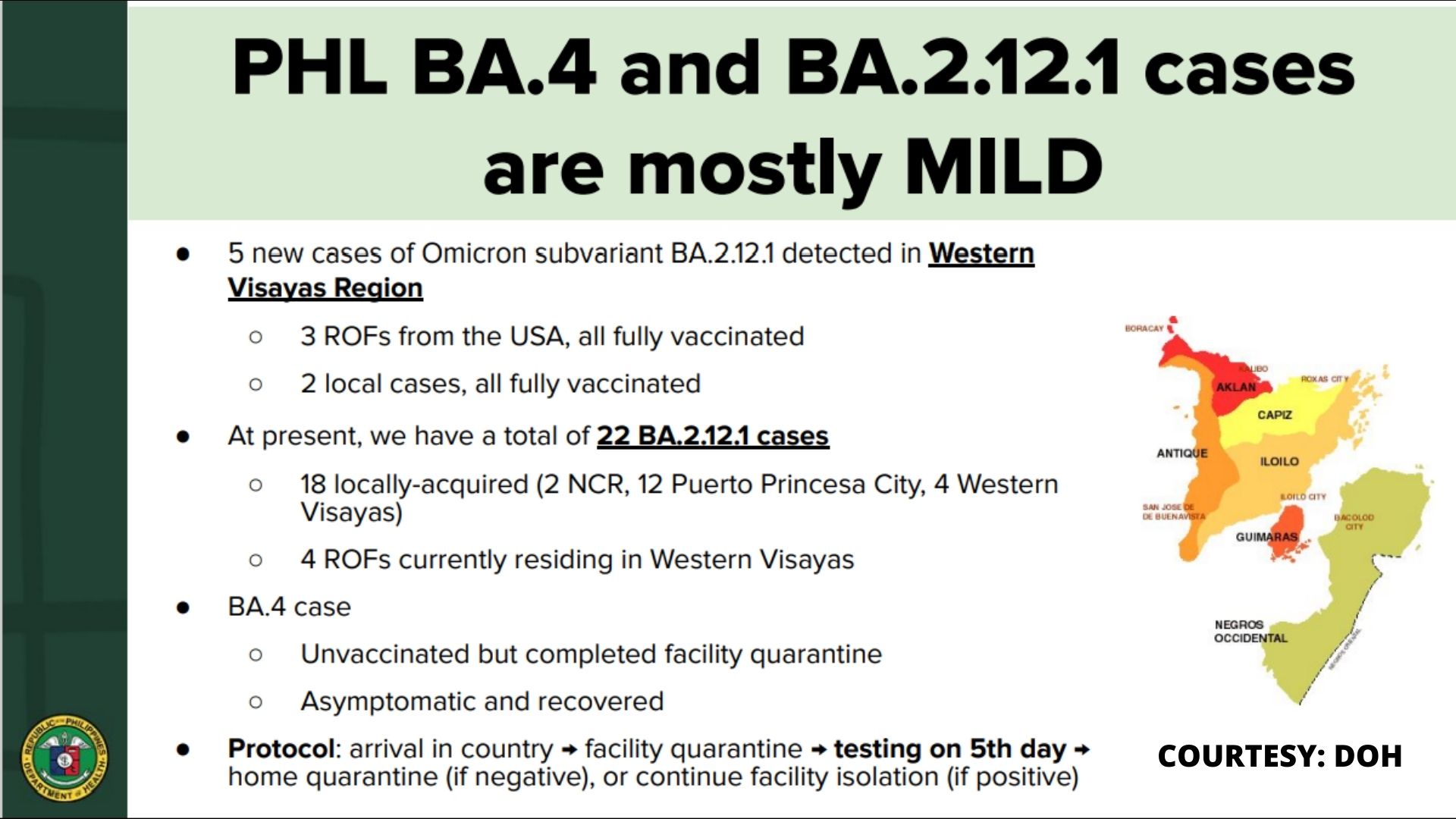 Limang bagong kaso ng Omicron subvariant BA.2.12.1 naitala sa Western Visayas