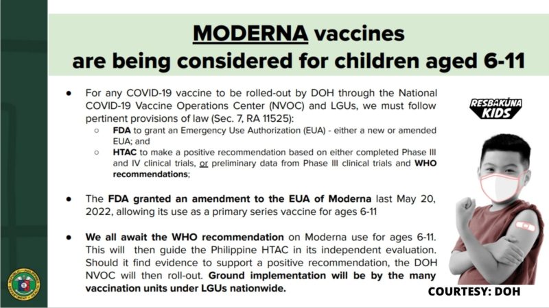 COVID-19 vaccine ng Moderna puwede nang gamitin sa mga edad 6-11