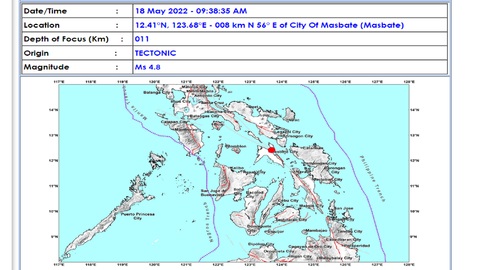 Masbate niyanig ng magnitude 4.8 na lindol; Intensity VI naitala sa Mobo, Masbate