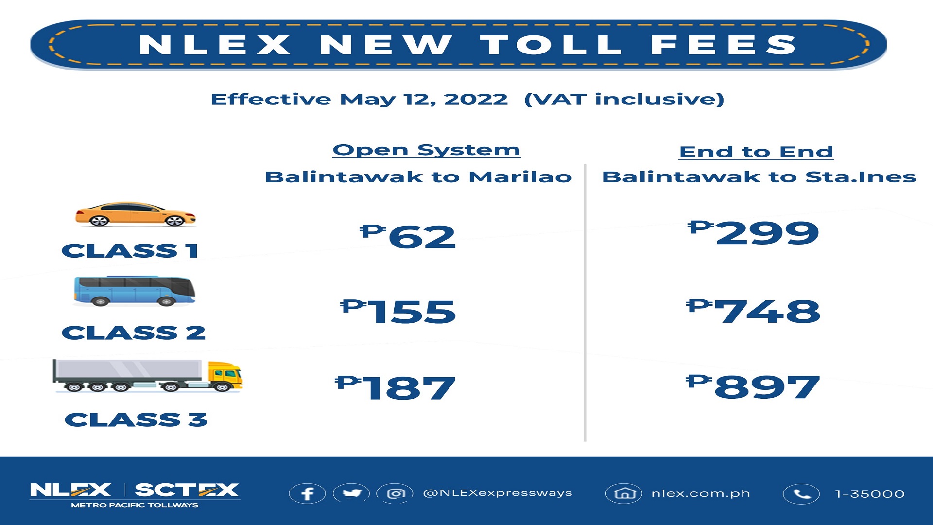 Singil sa toll ng NLEX tataas simula sa May 12