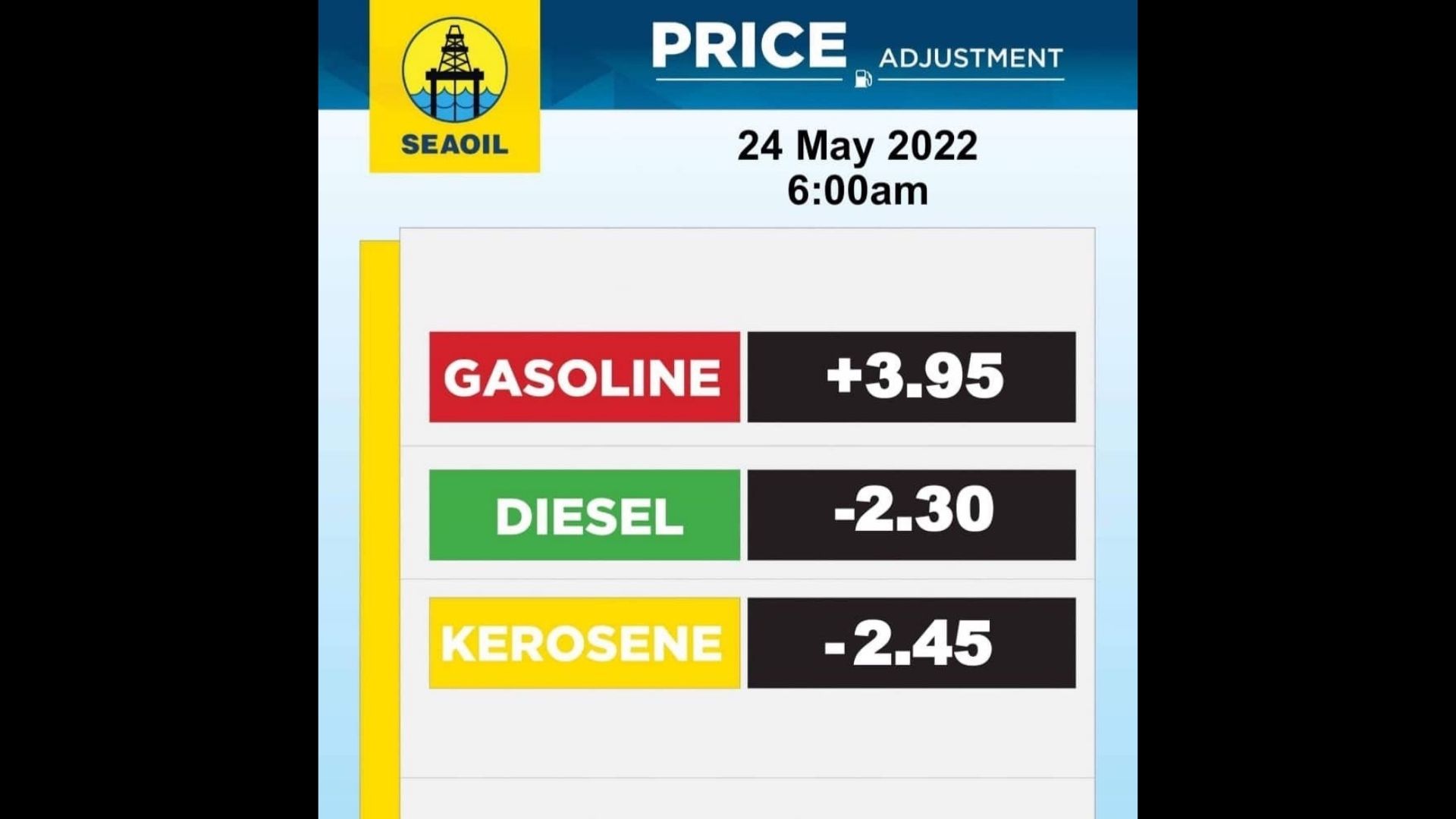 Presyo ng gasolina tataas ng mahigit P3 kada litro; presyo ng diesel may rollback na P1 kada litro