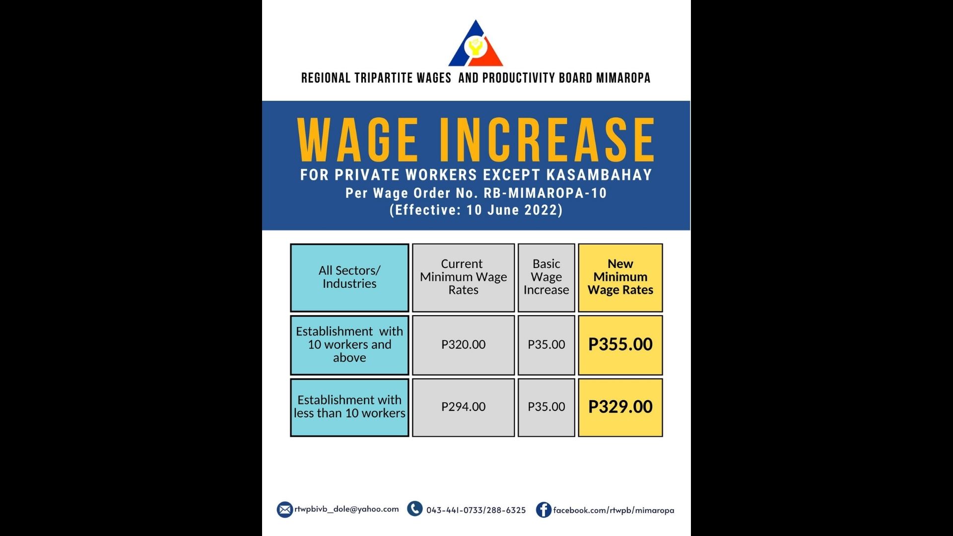 Dagdag sahod sa mga manggagawa sa MIMAROPA epektibo sa June 10