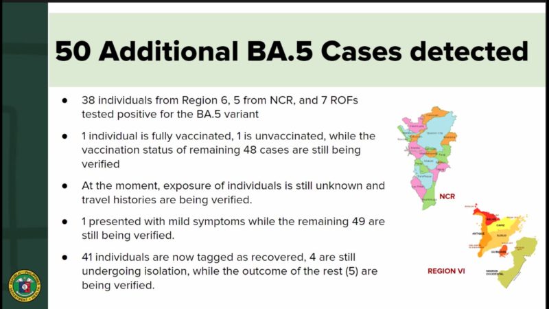 63 na bagong kaso ng Omicron subvariants naitala ng DOH