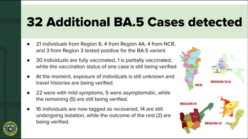 DOH nakapagtala ng 32 bagong kaso ng Omicron subvariant BA.5 