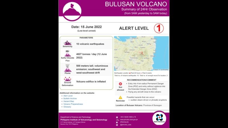 10 volcanic earthquake naitala sa Mt. Bulusan sa nakalipas na magdamag