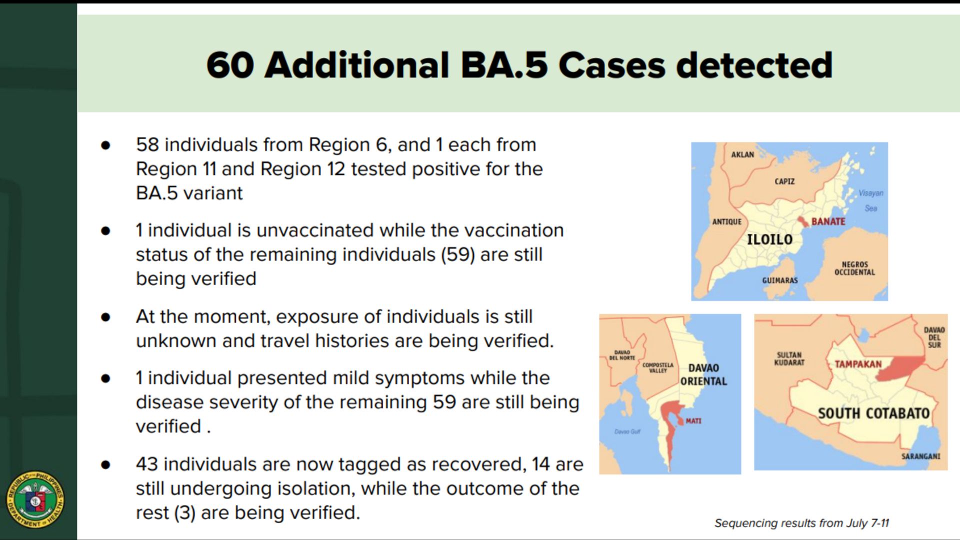 79 pang kaso ng COVID-19 Omicron subvariants naitala sa bansa