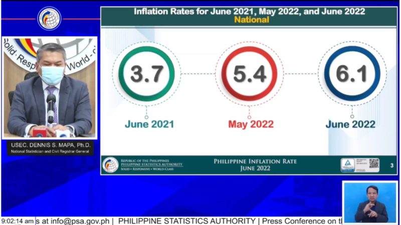 6.1 percent inflation rate naitala noong Hunyo