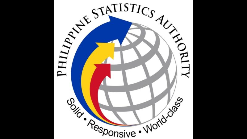 Unemployment rate noong Mayo tumaas ayon sa PSA