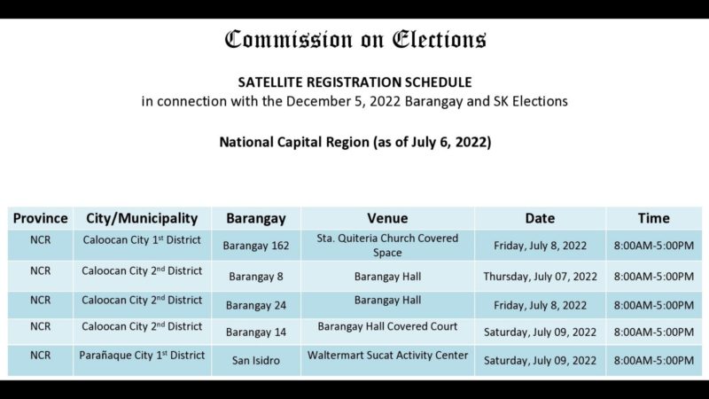 Comelec maglalagay ng satellite registration sa ilang lugar sa Metro Manila