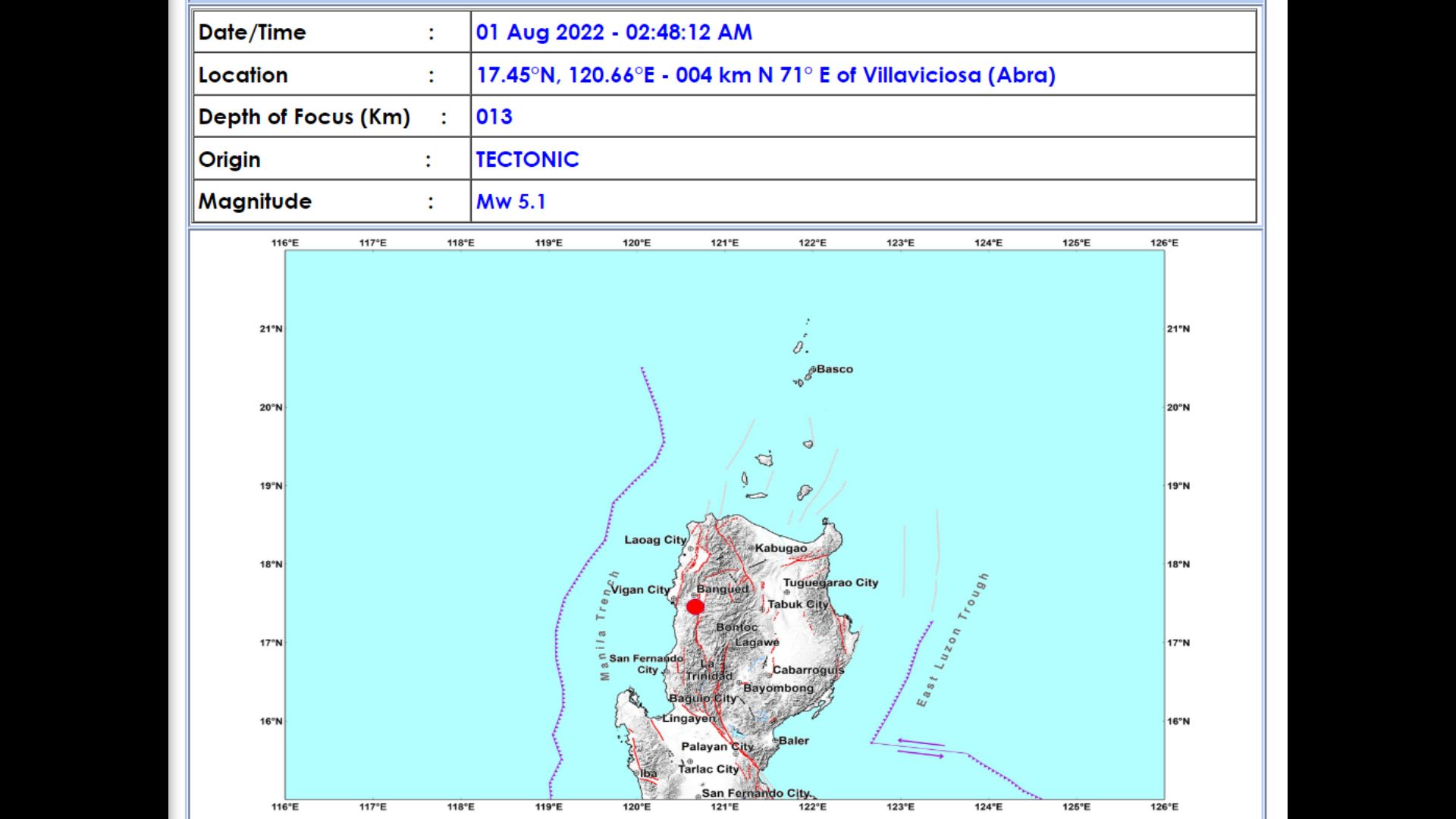 Magnitude 5.1 na aftershock naitala sa Abra – Phivolcs