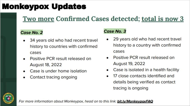 Dalawa pang kaso ng monkeypox naitala sa bansa