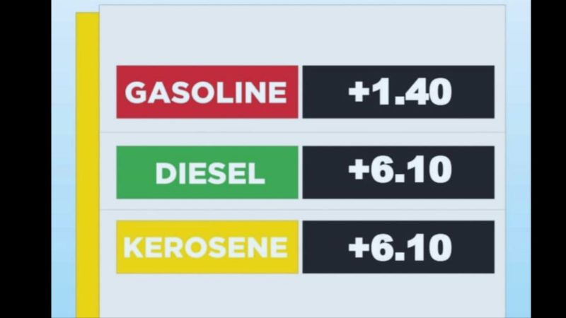 Presyo ng diesel at kerosene tataas ng P6.10 kada litro; gasolina tataas ng P1.40 kada litro