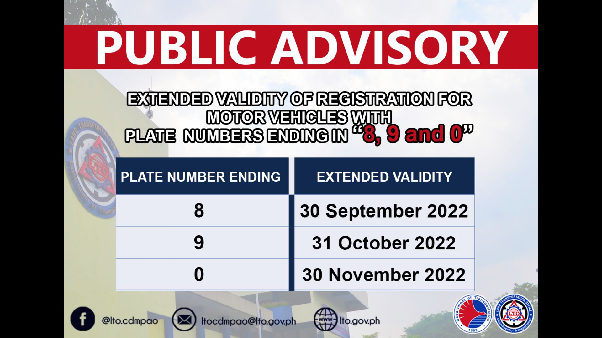 Validity ng registration para sa mga sasakyan na may plakang nagtatapos sa number 8, 9 at 0 pinalawig ng LTO