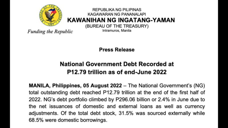 Utang ng Pilipinas umakyat pa sa P12.79 trillion