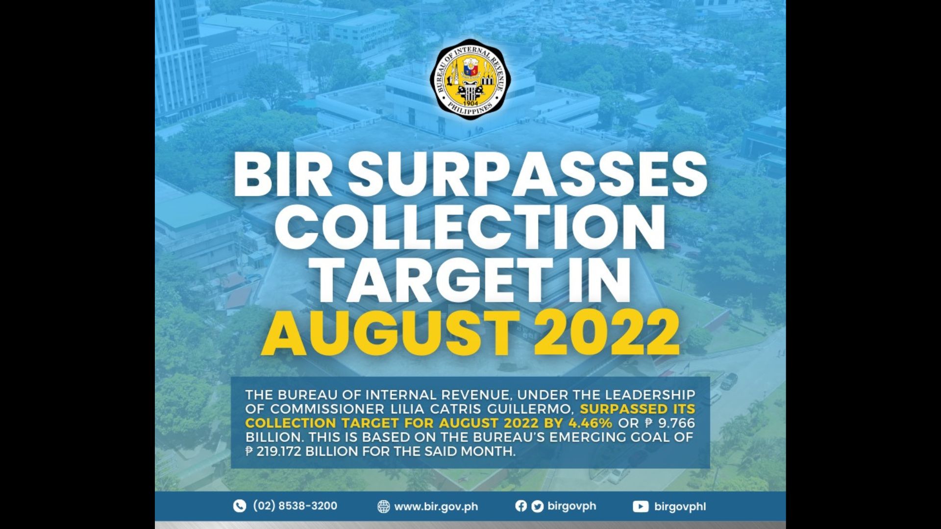 August collection ng BIR lumagpas pa sa target