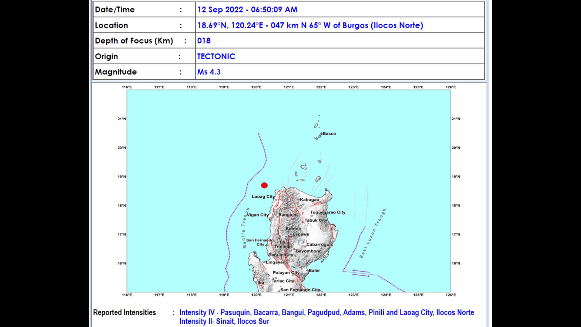 Burgos, Ilocos Norte niyanig ng magnitude 4.3 na lindol