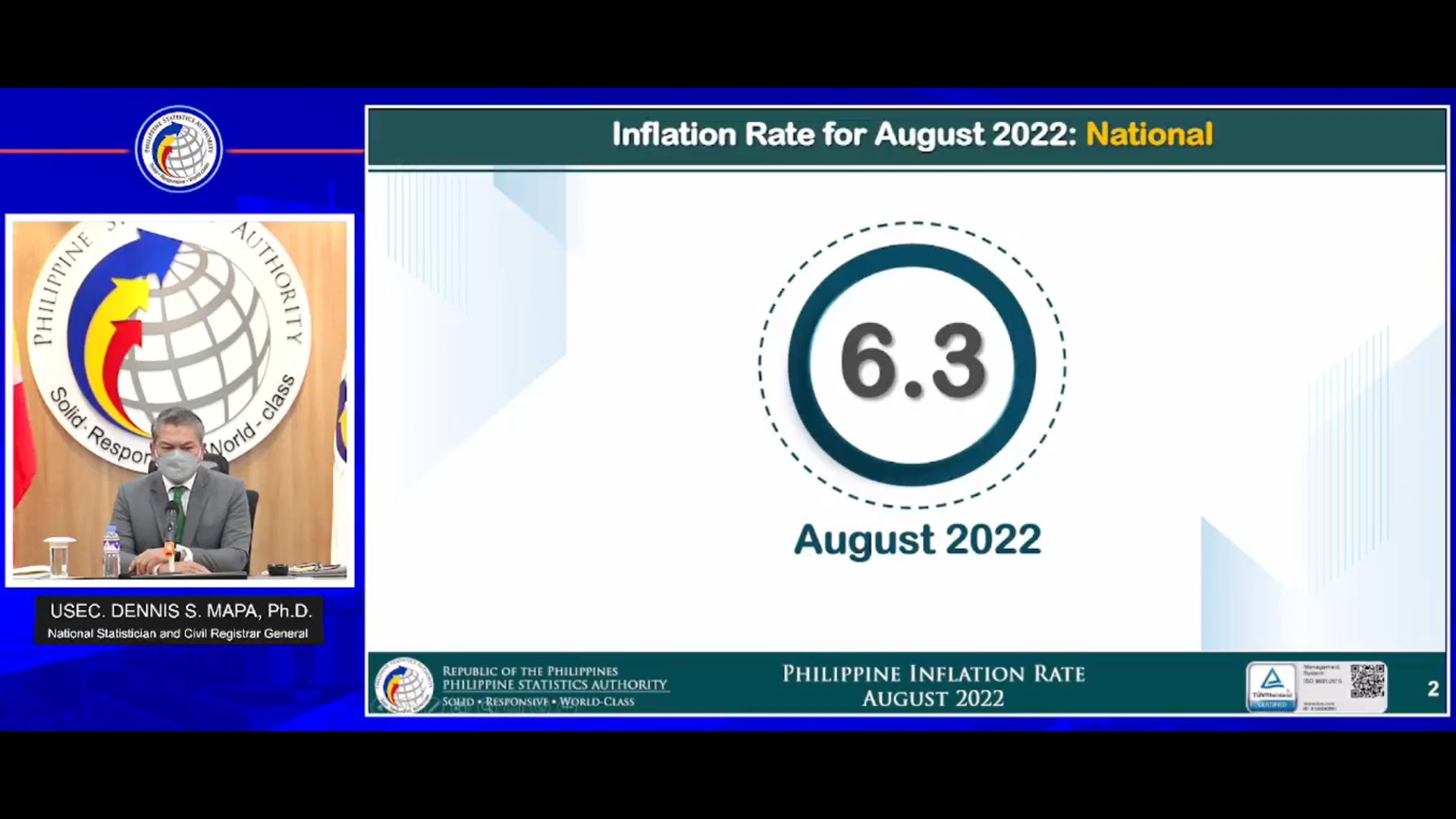 6.3 percent inflation rate naitala noong Agosto