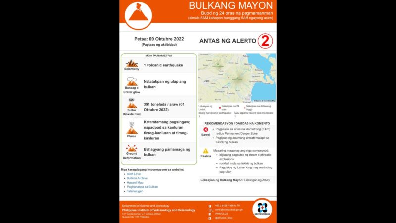 Aktibidad ng Bulkang Mayon bahagyang humupa; Alert Level 2 nananatiling nakataas