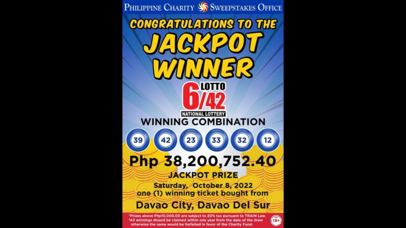 P38.2M na jackpot sa Lotto 6/42 napanalunan ng nag-iisang bettor