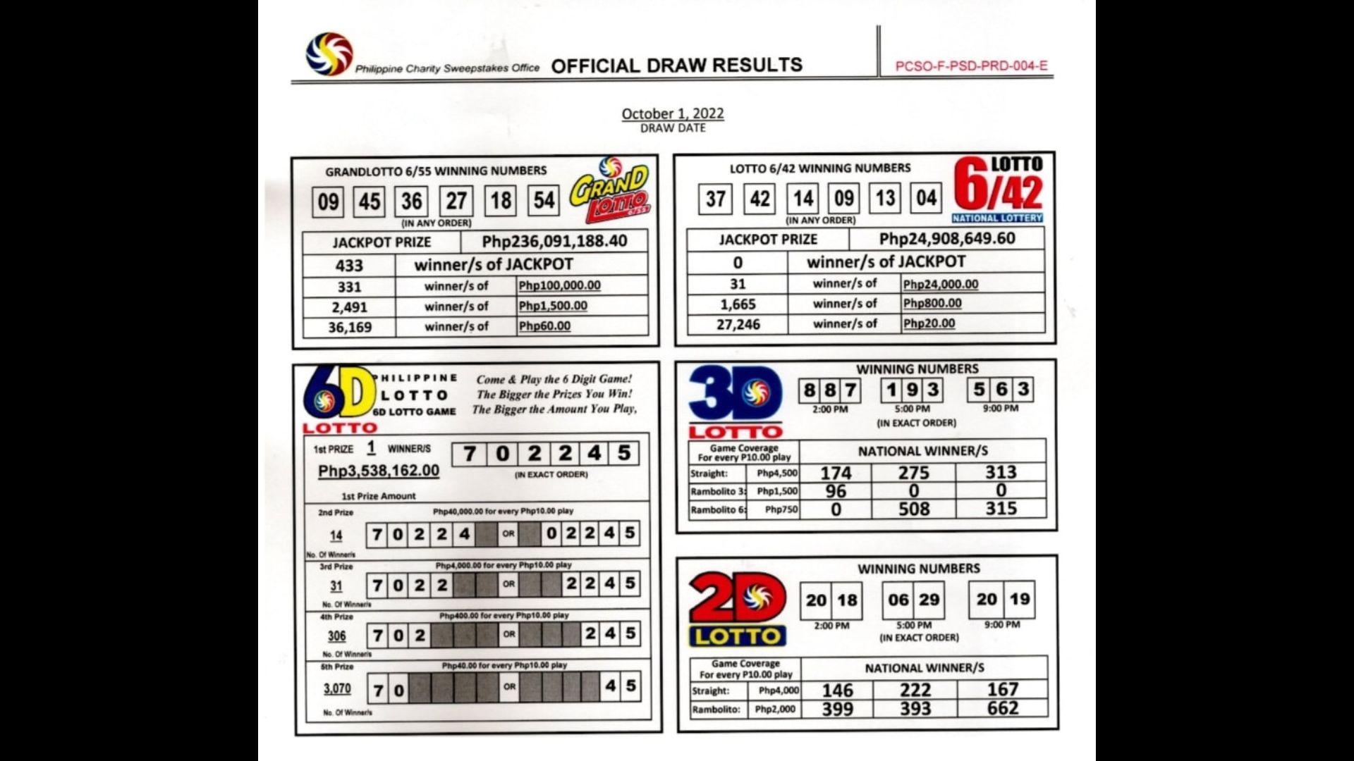 433 na mananaya maghahati-hati sa mahigit P236M na jackpot prize sa Grand Lotto