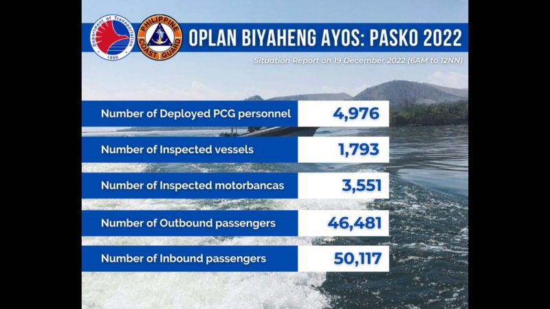 Halos 100,000 mga pasahero bumiyahe sa mga pantalan ngayong araw