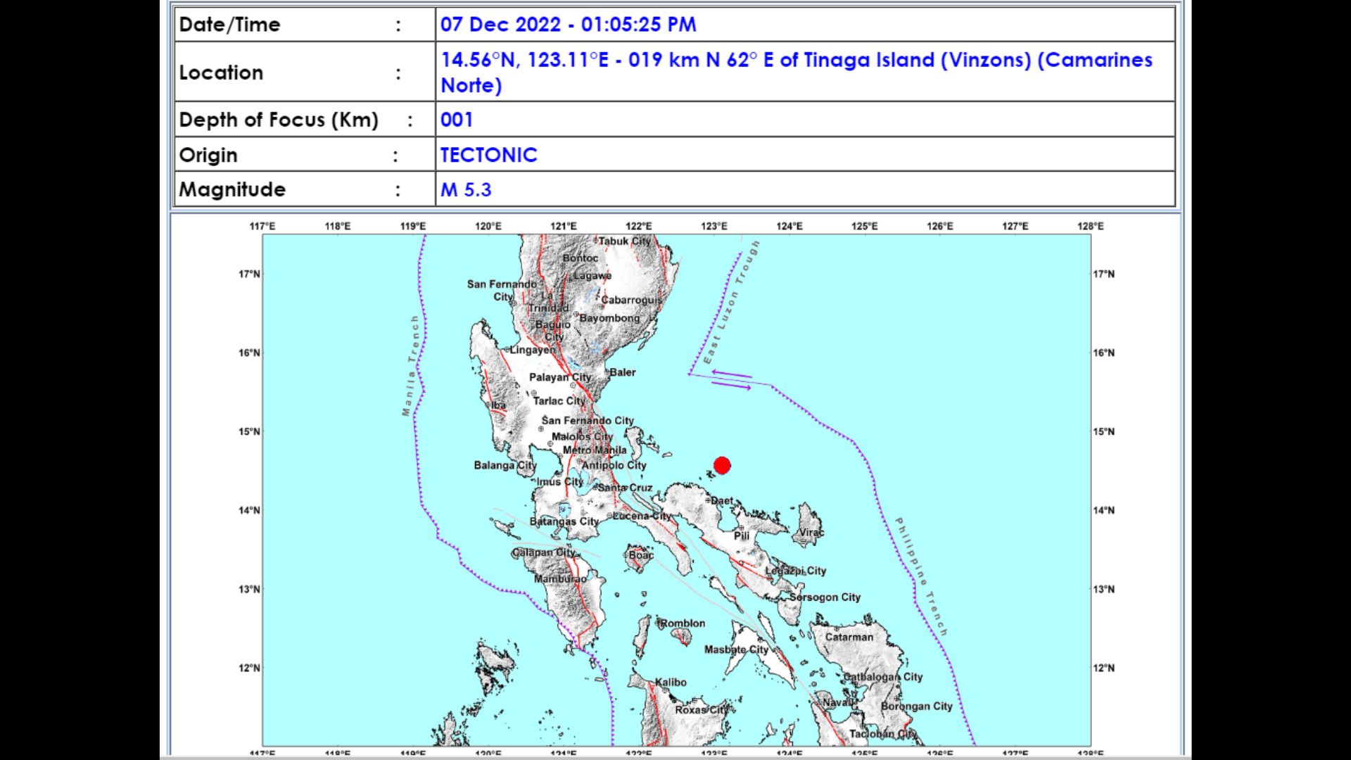 Camarines Norte niyanig ng magnitude 5.3 na lindol; pagyanig naramdaman sa Metro Manila