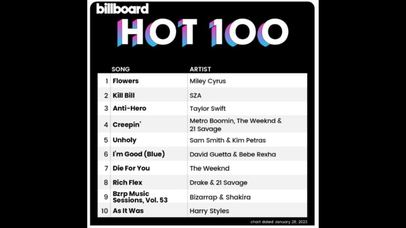 “Flowers” ni Miley Cyrus nag-top sa Billboard Hot 100