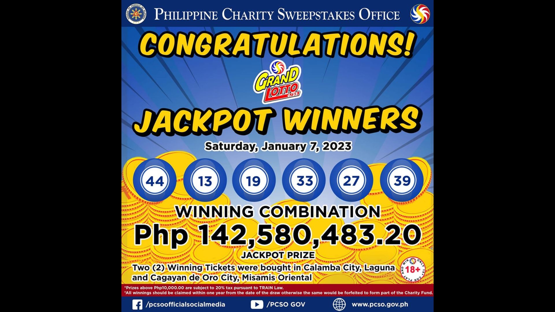 Bettor mula Cagayan de Oro City at Laguna maghahati sa P142M na jackpot sa Grand Lotto