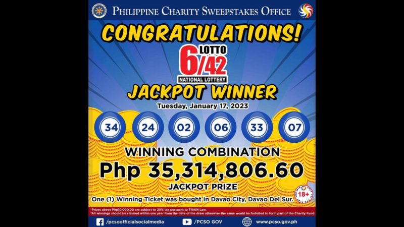 Bettor sa Davao City wagi ng P35M na jackpot sa 6/42 Lotto