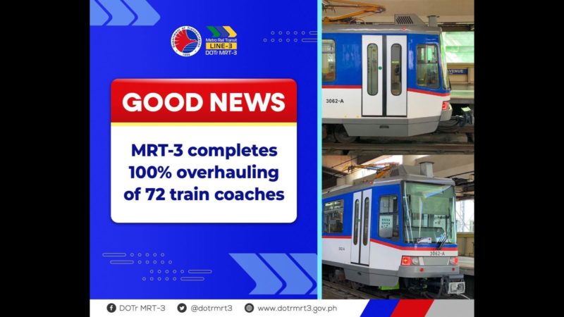 Overhauling sa mga tren ng MRT-3, 100 percent nang kumpleto