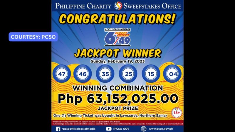 Bettor mula Northern Samar wagi ng mahigit P63M na jackpot sa Super Lotto