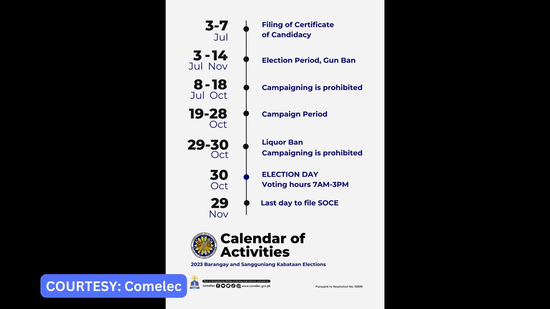 Calendar of activities para sa 2023 Brgy. and SK Elections inilabas ng Comelec