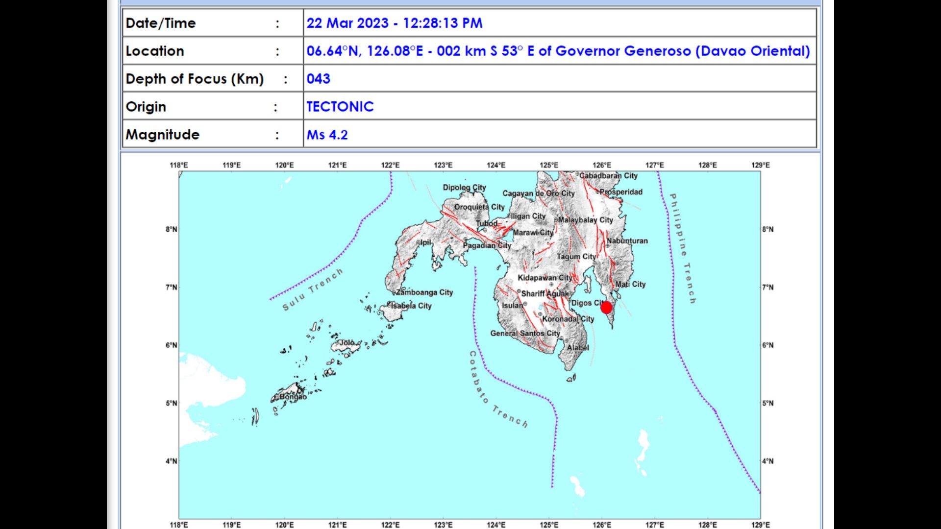 Governor Generoso, Davao Oriental niyanig ng magnitude 4.2 na lindol