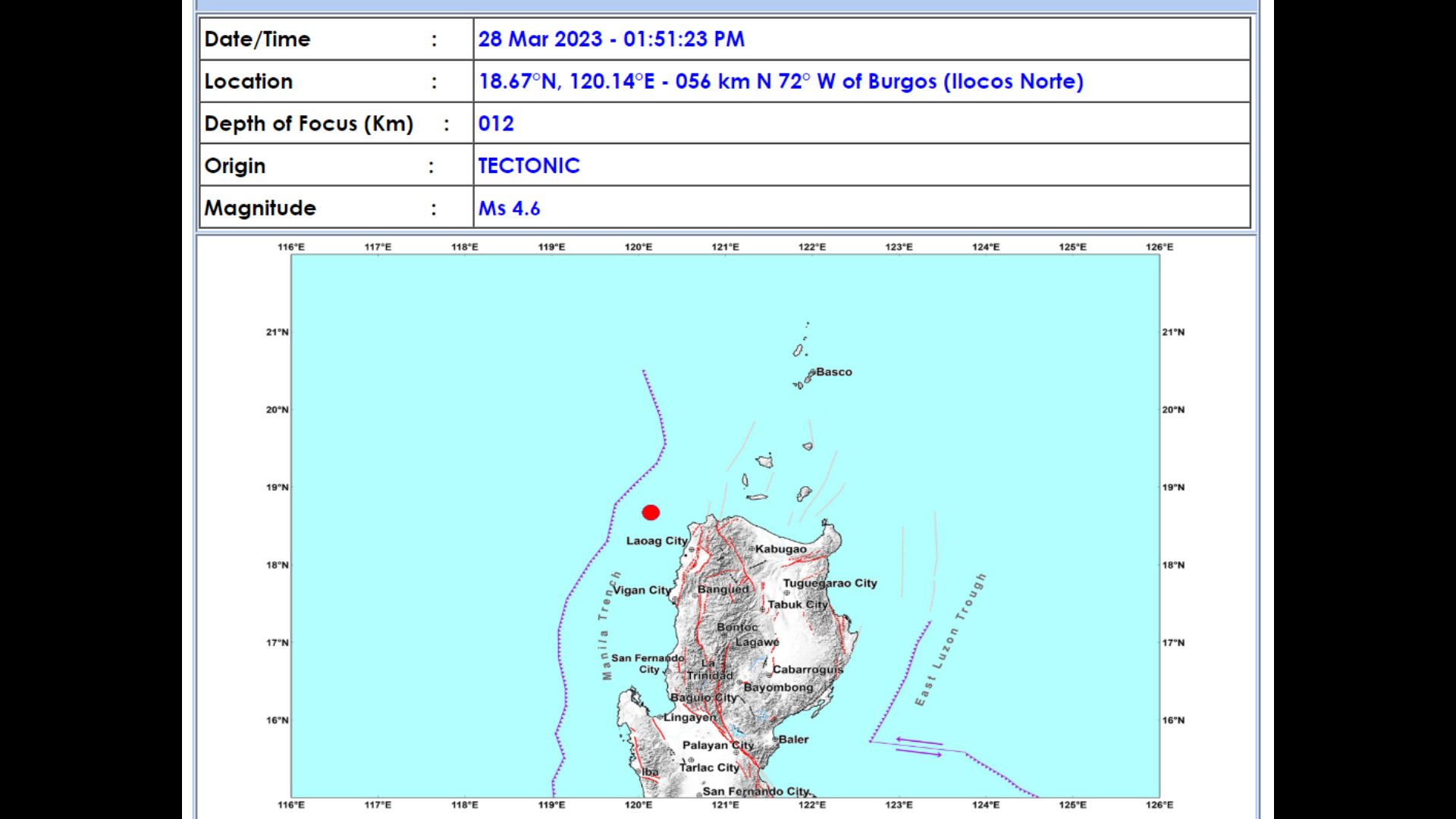 Ilocos Norte niyanig ng magnitude 4.6 na lindol